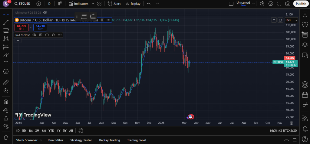 Moving Averages (MA)