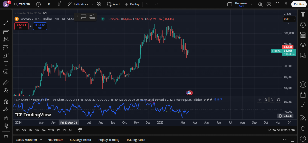 Relative Strength Index (RSI)