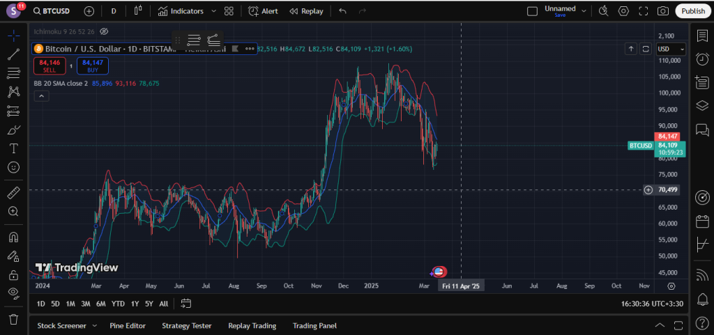 Bollinger Bands