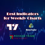 best indicators for weekly charts