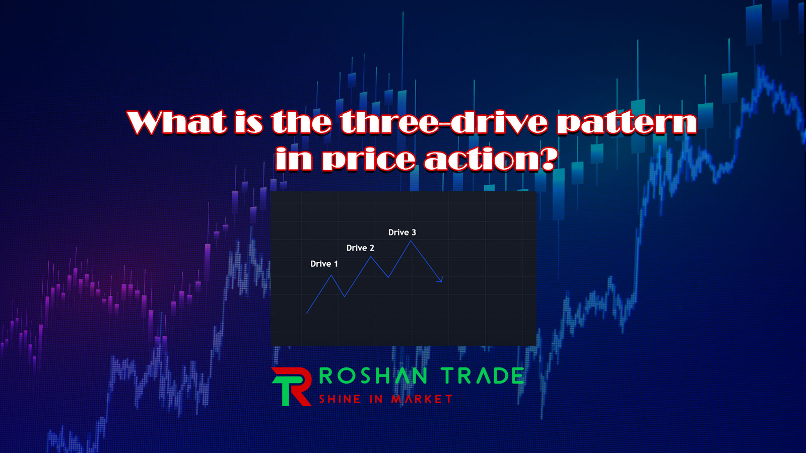 three-drive pattern in price action