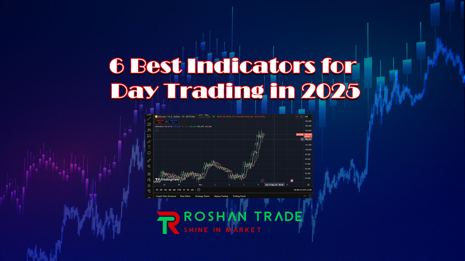 Best Indicators for Day Trading in 2025