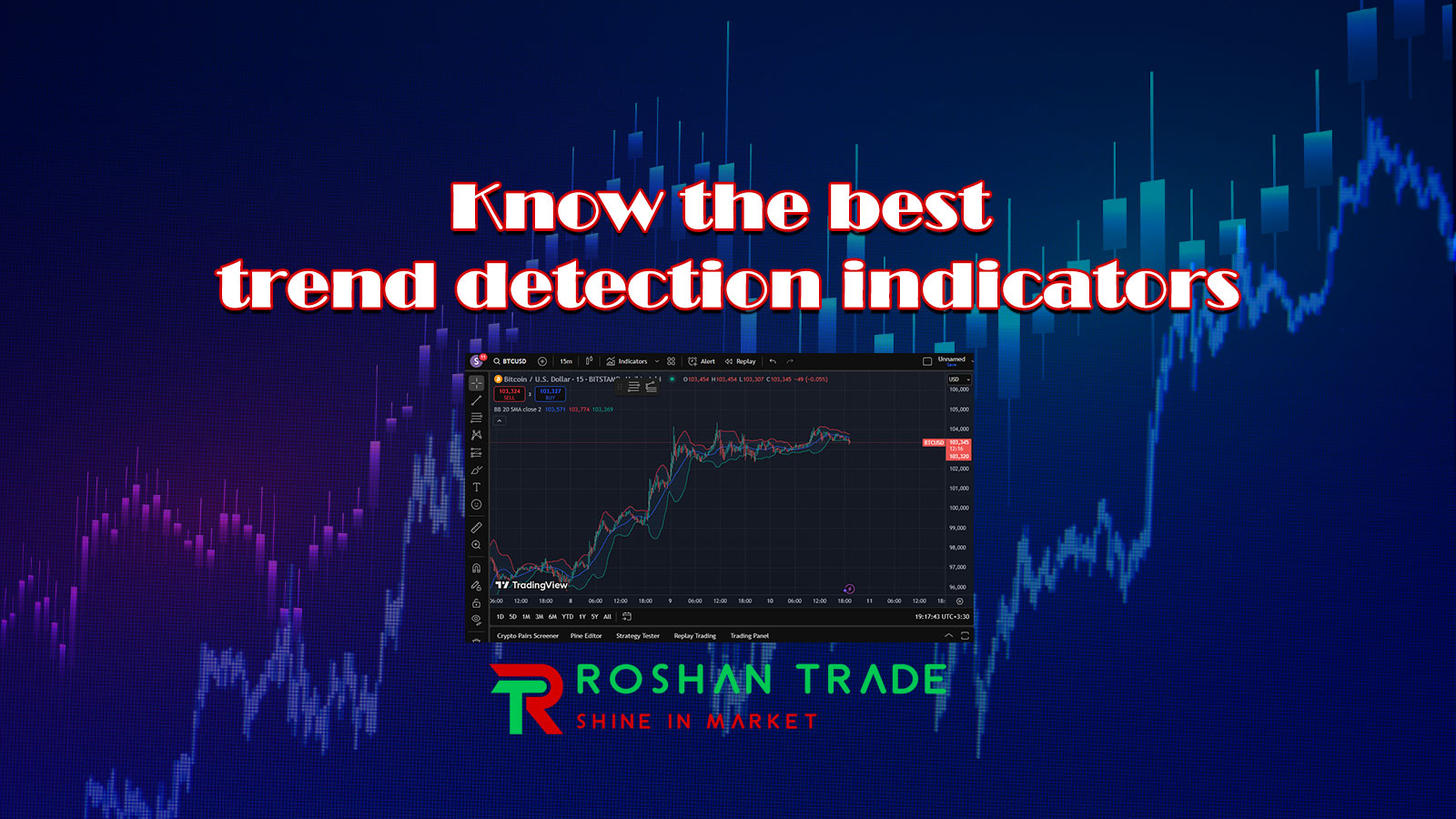 best trend detection indicators