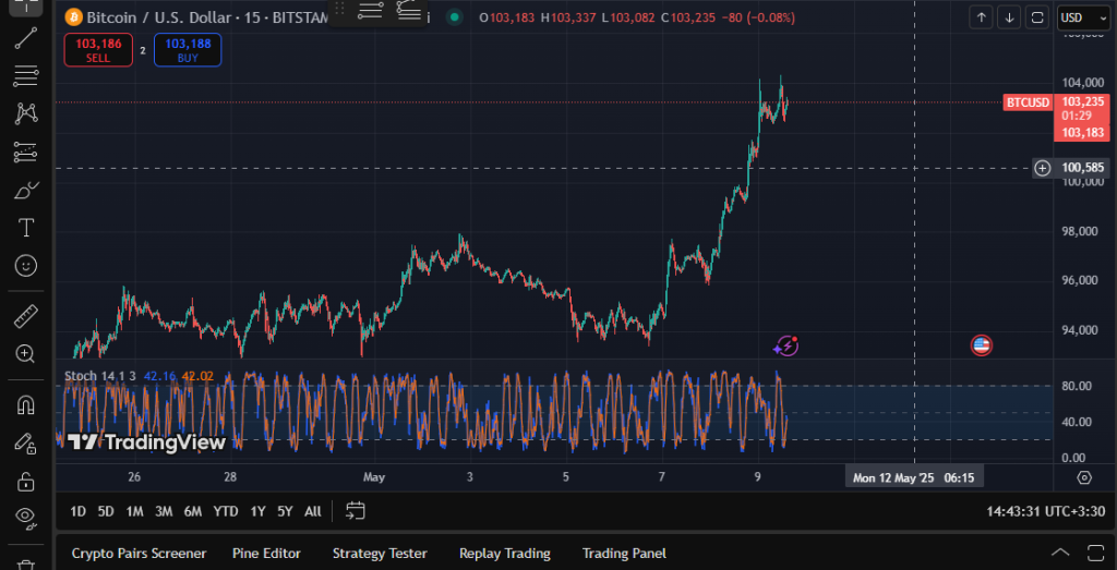 Stochastic