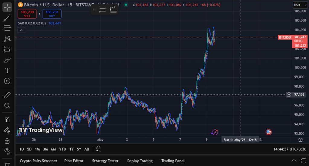 Parabolic SAR