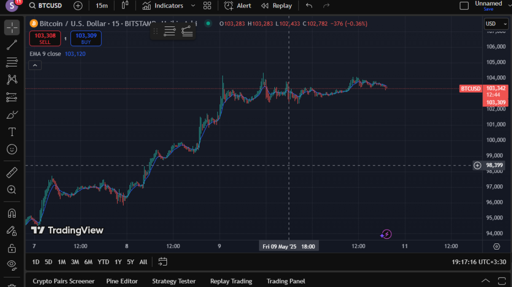 Moving Averages (MA)