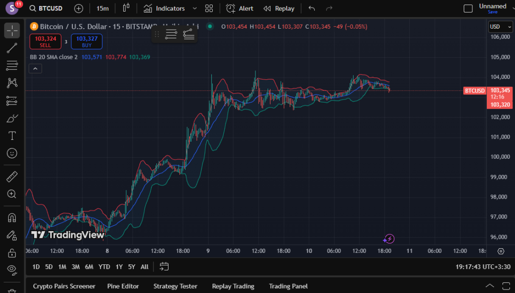Bollinger Bands