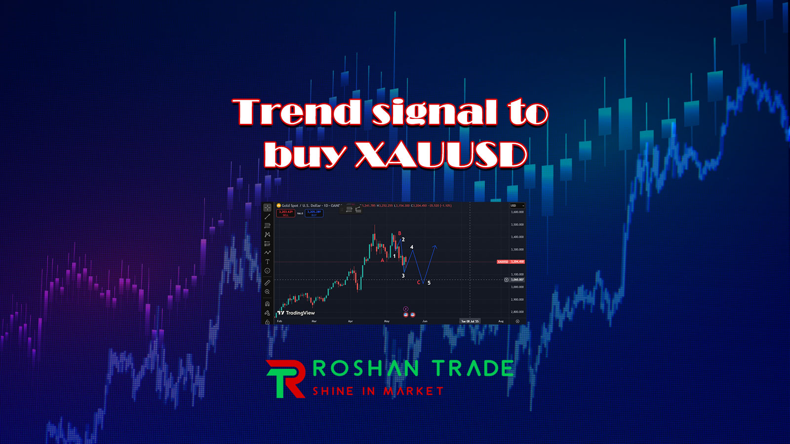 Trend signal to buy XAUUSD