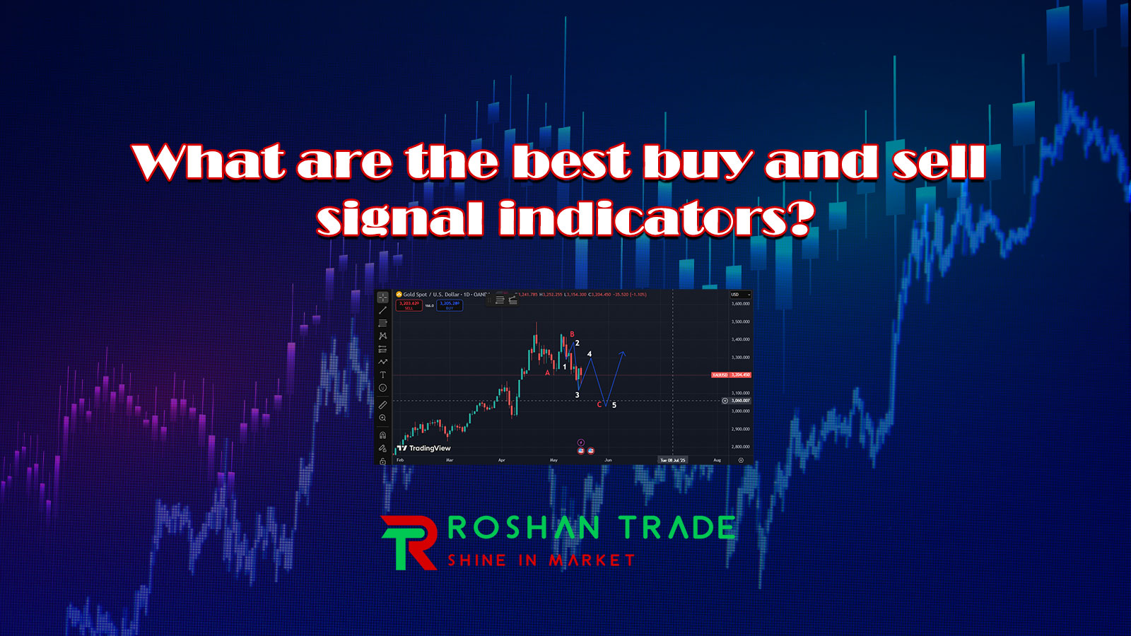 best buy and sell signal indicators