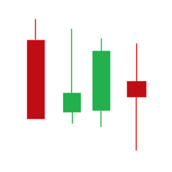 ERC Candles