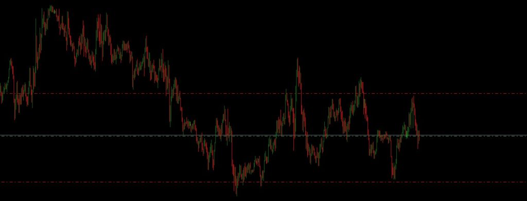 stop loss and tp